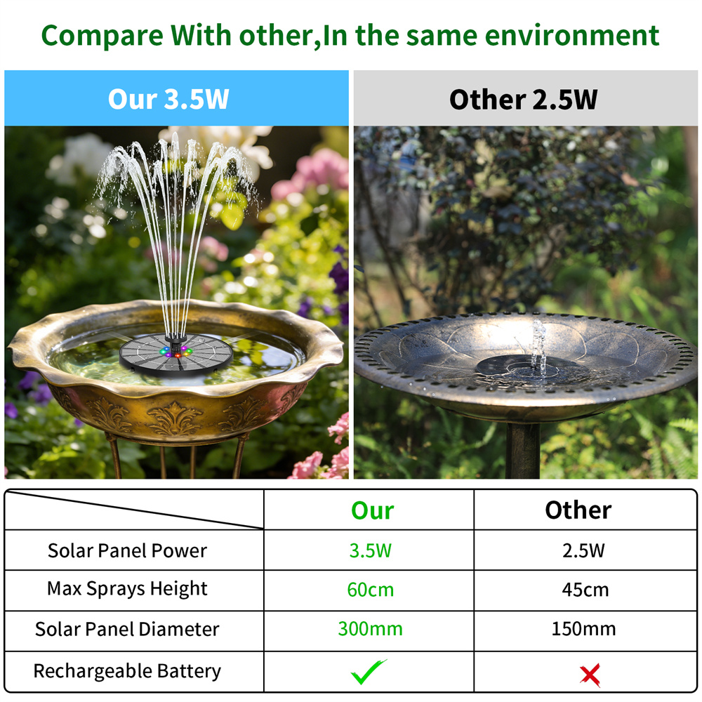 Fontanna solarna 3.5W z koloro – Bonsai Garden Fountain recenzja i cena